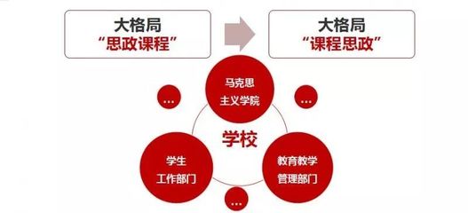 省教学成果特等奖 | 看我校这项大格局思政课如何协同创新 教育