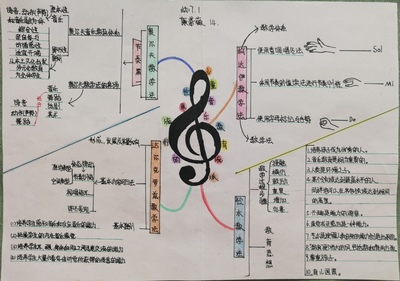 幼儿音乐教育 敲开孩子心灵的第一扇门