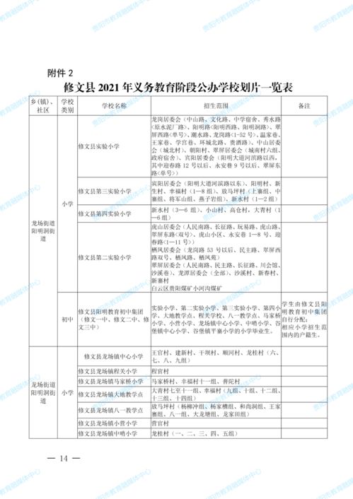 2021年贵阳市十个区市县义务教育招生划片范围详解